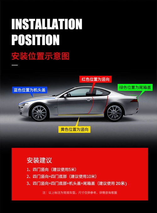 汽車門防撞條 隔音、密封、防擦的全能改裝利器